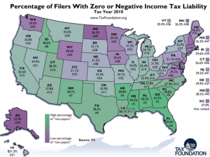 Americans that pay no income tax or receive refundable rebates