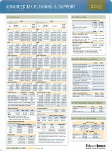 Tax cheat sheet 2014-2015_Page_1